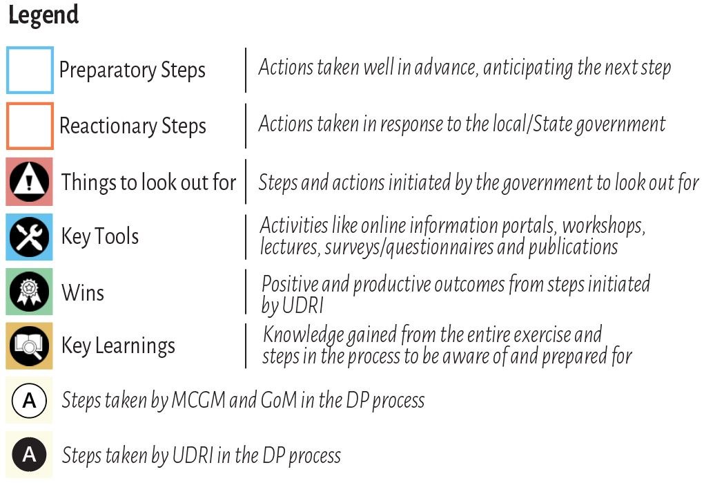 Learnings from the Mumbai DP20 image2.jpeg