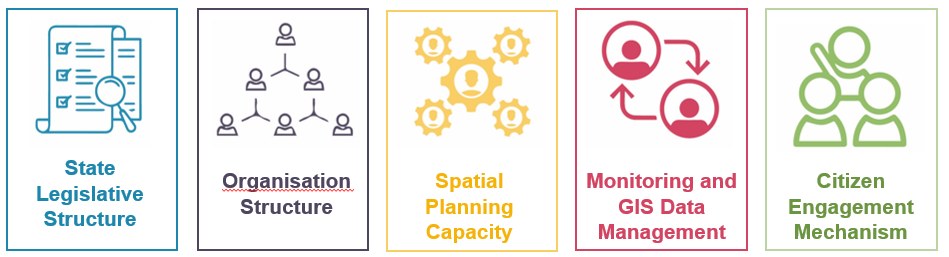 UDRI_ Spatial Planning Index.d image1.png