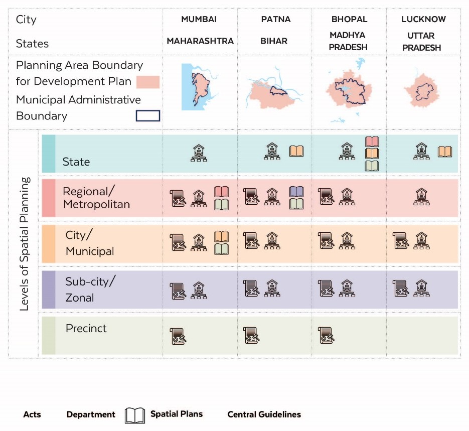 Status report planning levels matrix v2